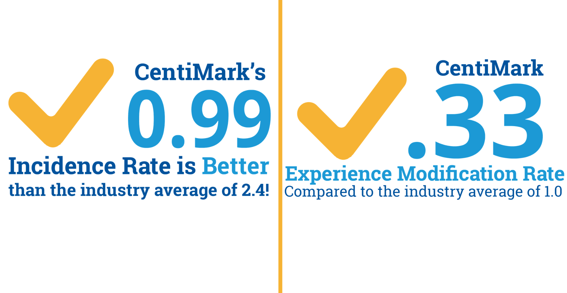 Safety Incidence Rates graph